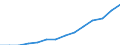 Indicator: Housing Inventory: Active Listing Count: imate) in Wyandotte County, KS