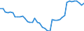 Indicator: Housing Inventory: Active Listing Count: y, KS