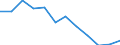 Indicator: Housing Inventory: Active Listing Count: year estimate) for Wyandotte County, KS (DISCONTINUED)