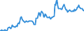 Indicator: Housing Inventory: Average Listing Price: in Wyandotte County, KS