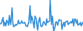 Indicator: Housing Inventory: Average Listing Price: Month-Over-Month in Wyandotte County, KS