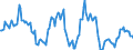 Indicator: Housing Inventory: Average Listing Price: Year-Over-Year in Wyandotte County, KS