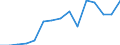 Indicator: Population Estimate,: Total, Not Hispanic or Latino, Native Hawaiian and Other Pacific Islander Alone (5-year estimate) in Wyandotte County, KS