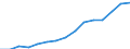 Indicator: Population Estimate,: Total, Not Hispanic or Latino, Two or More Races (5-year estimate) in Wyandotte County, KS