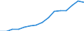 Indicator: Population Estimate,: Total, Not Hispanic or Latino, Two or More Races, Two Races Excluding Some Other Race, and Three or More Races (5-year estimate) in Wyandotte County, KS