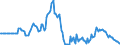 Indicator: Market Hotness:: Listing Views per Property in Wyandotte County, KS