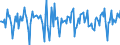 Indicator: Market Hotness:: Median Days on Market in Wyandotte County, KS