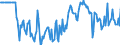Indicator: Market Hotness:: Median Days on Market Versus the United States in Wyandotte County, KS