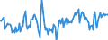 Indicator: Market Hotness:: Median Days on Market Day in Wyandotte County, KS