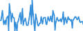 Indicator: Market Hotness:: Median Listing Price Versus the United States in Wyandotte County, KS