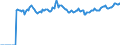 Indicator: Market Hotness:: Median Listing Price Versus the United States in Wyandotte County, KS