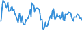 Indicator: Market Hotness:: Median Listing Price in Wyandotte County, KS
