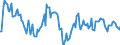 Indicator: Market Hotness:: Nielsen Household Rank in Wyandotte County, KS