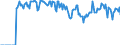 Indicator: Market Hotness:: Supply Score in Wyandotte County, KS