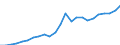 Indicator: Gross Domestic Product:: Private Goods-Producing Industries in Wyandotte County, KS