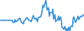 Indicator: Market Hotness: Hotness Rank in Wyandotte County, KS: 