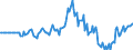 Indicator: Market Hotness: Hotness: Market Hotness: Hotness: Score in Wyandotte County, KS