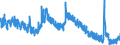 Indicator: Unemployment Rate in Wyandotte County, KS: 
