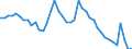 Indicator: Unemployment Rate in Wyandotte County, KS: 