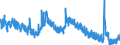Indicator: Unemployed Persons in Wyandotte County, KS: 