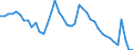 Indicator: Unemployed Persons in Wyandotte County, KS: 