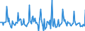 Indicator: Market Hotness: Page View Count per Property: in Wyandotte County, KS