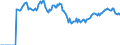 Indicator: Market Hotness: Page View Count per Property: Versus the United States in Wyandotte County, KS