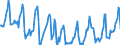 Indicator: Housing Inventory: Median Days on Market: in Wyandotte County, KS