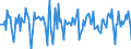 Indicator: Housing Inventory: Median Days on Market: Month-Over-Month in Wyandotte County, KS