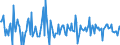 Indicator: Housing Inventory: Median: Listing Price Month-Over-Month in Wyandotte County, KS