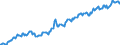 Indicator: Housing Inventory: Median: Listing Price per Square Feet in Wyandotte County, KS