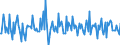 Indicator: Housing Inventory: Median: Listing Price per Square Feet Month-Over-Month in Wyandotte County, KS