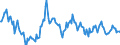 Indicator: Housing Inventory: Median: Listing Price per Square Feet Year-Over-Year in Wyandotte County, KS