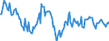 Indicator: Housing Inventory: Median: Listing Price Year-Over-Year in Wyandotte County, KS