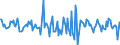 Indicator: Housing Inventory: Median: Home Size in Square Feet Month-Over-Month in Wyandotte County, KS