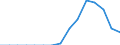 Indicator: Population Estimate,: Total, Not Hispanic or Latino, Asian Alone (5-year estimate) in Bath County, KY