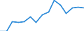 Indicator: Population Estimate,: Total, Not Hispanic or Latino, Two or More Races, Two Races Excluding Some Other Race, and Three or More Races (5-year estimate) in Bath County, KY