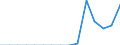 Indicator: Population Estimate,: Total, Hispanic or Latino, Two or More Races (5-year estimate) in Bath County, KY