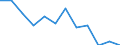 Indicator: Population Estimate,: Migration Flow (5-year estimate) for Bath County, KY (DISCONTINUED)