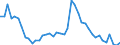 Indicator: Unemployment Rate in Bath County, KY: 