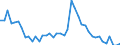 Indicator: Unemployed Persons in Bath County, KY: 