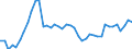 Indicator: Employed Persons in Bath County, KY: 