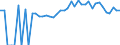 Indicator: 90% Confidence Interval: Lower Bound of Estimate of People of All Ages in Poverty for Bath County, KY