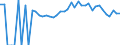 Indicator: 90% Confidence Interval: Lower Bound of Estimate of Percent of People of All Ages in Poverty for Bath County, KY