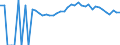 Indicator: 90% Confidence Interval: Upper Bound of Estimate of Percent of People of All Ages in Poverty for Bath County, KY