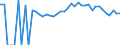 Indicator: Estimated Percent of: People of All Ages in Poverty for Bath County, KY