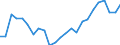 Indicator: Real Gross Domestic Product:: All Industries in Bath County, KY