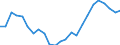 Indicator: Real Gross Domestic Product:: Private Goods-Producing Industries in Bath County, KY