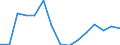 Indicator: Population Estimate,: Total, Not Hispanic or Latino, American Indian and Alaska Native Alone (5-year estimate) in Bell County, KY