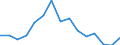 Indicator: Population Estimate,: Total, Not Hispanic or Latino, Asian Alone (5-year estimate) in Bell County, KY